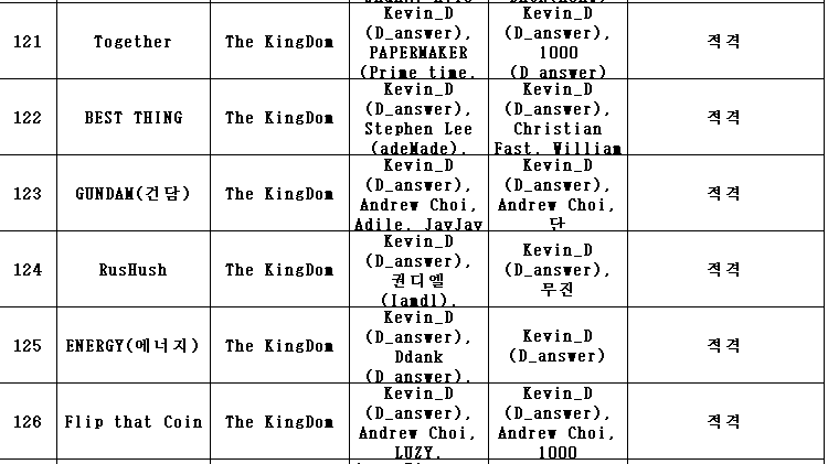 트랙리스트 스포일러 떴습니다!!! 아서가 해준 스포일러 느낌상 마지막곡이 타이틀곡일 듯? (‼️TRACKLIST SPOILER‼️)