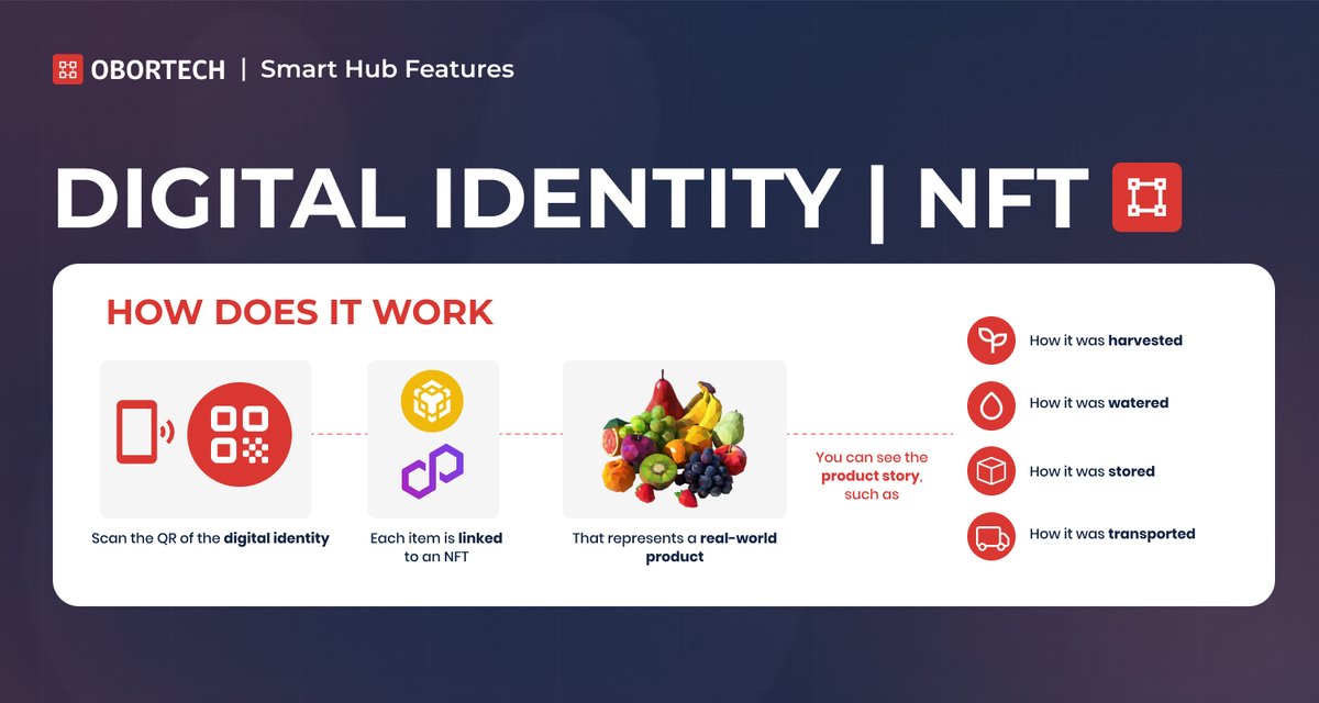 OBORTECHhub's tweet photo. 🟥 Smart Hub Feature: Digital Identity | NFT

This feature empowers consumers, builds trust, and promotes transparency and traceability.

Businesses can create unique digital identities for each product batch, enabling informed consumer decisions.

[🧵👇] https://t.co/SM2pZ8xHWg