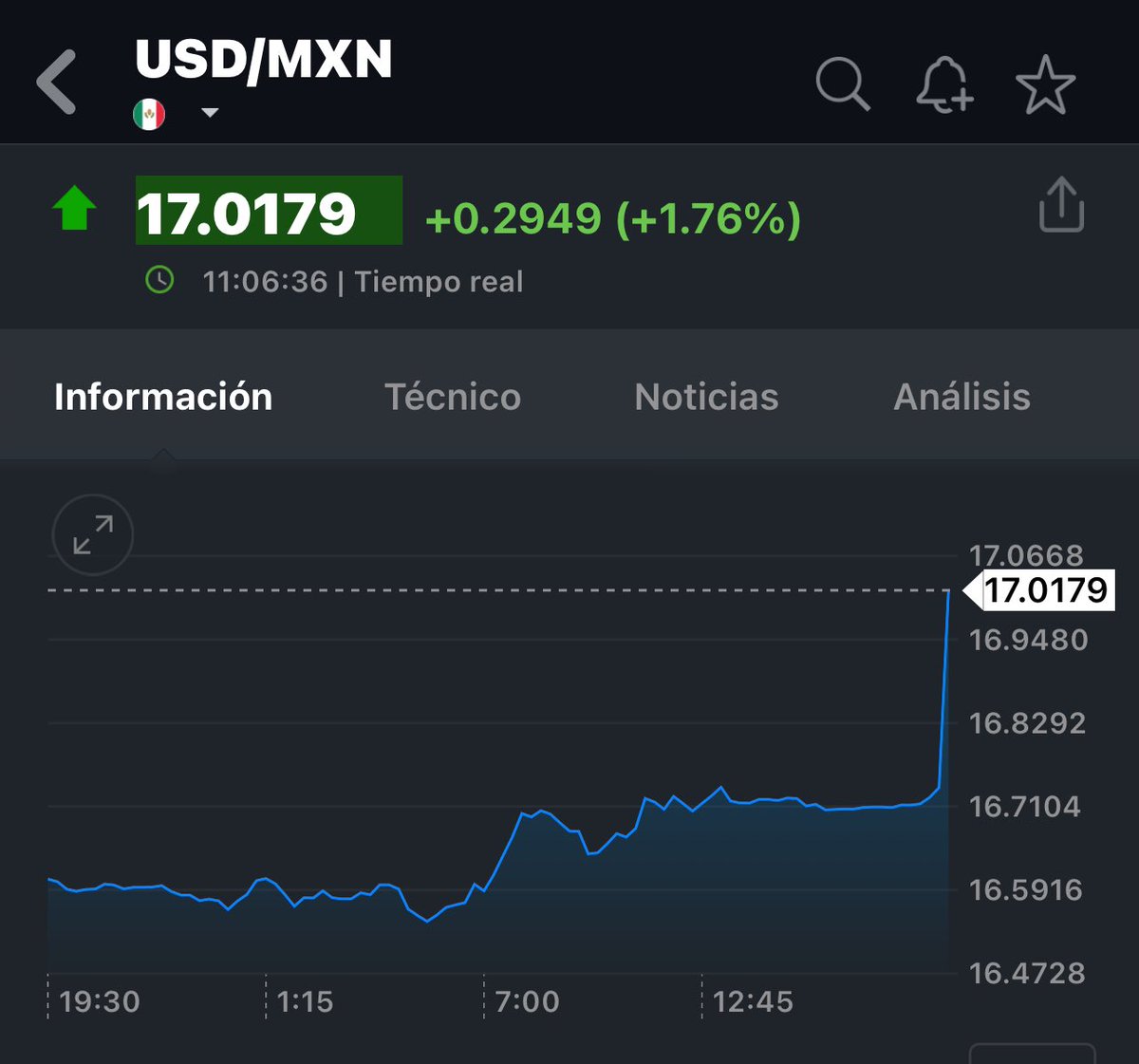 Se termina la racha del 'super peso' comienza la caída en picada. Como dice el clásico, Compren dolares. #GuacamayaLeaks #GuacamayaNews