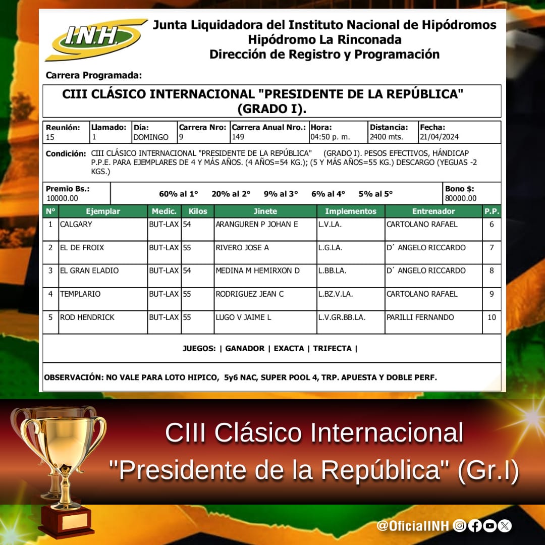 ▪️ Presentamos la hoja de programación 📄 de la 9na. prueba de la R15 que se realizará este domingo 21 de abril 👉🏼 CIII Clásico Internacional 'Presidente de La República' (Gr.I). 🥇 5 serán los ejemplares de 4 y más años, que participarán en esta competencia. Nota: la 9na.…