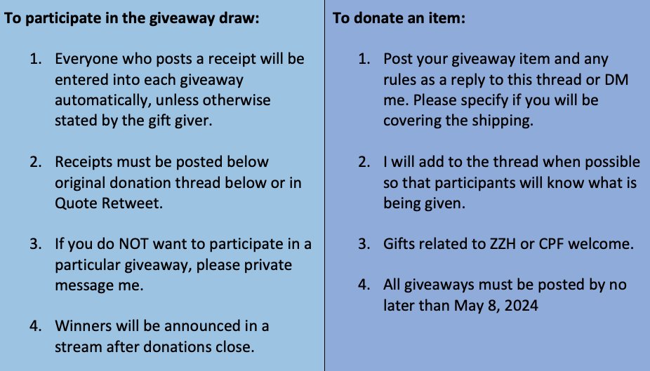 I will be running a giveaway for this birthday event.

Deadline for posting giveaway is May 8, 2024!

Anyone who posts a receipt will be entered into the giveaway. Winners will be announced at a space after the donation period ends.

Please read the rules carefully!