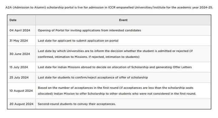 Important Announcement: The ICCR A2A Portal, facilitating applications for higher education opportunities in 🇮🇳 for foreign students, is now accessible. Here's the timeline for ICCR scholarship applications⬇️ To register & apply, please visit: a2ascholarships.iccr.gov.in @iccr_hq