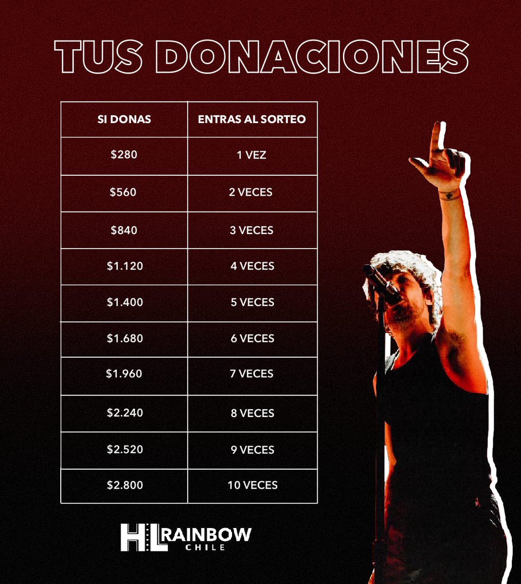 The Away From Home Festival 🇨🇱 tweet media