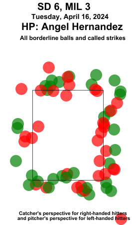 umpstrikezone tweet picture