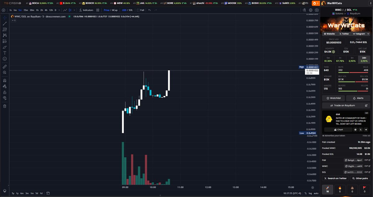 i love cats.

cats going to war makes me laugh.

chart looking good.

CkgShMu7Jb8ygjENXiYxSfp5stXdwEZNYGs4J4ukxAFM

<a href="/WarWifCat/">WarWifCats</a>

t.me/WarWifCat