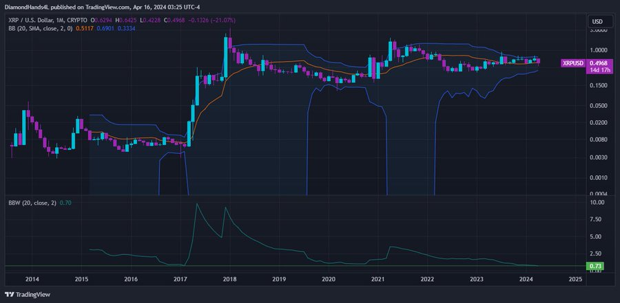 XRP Bollinger