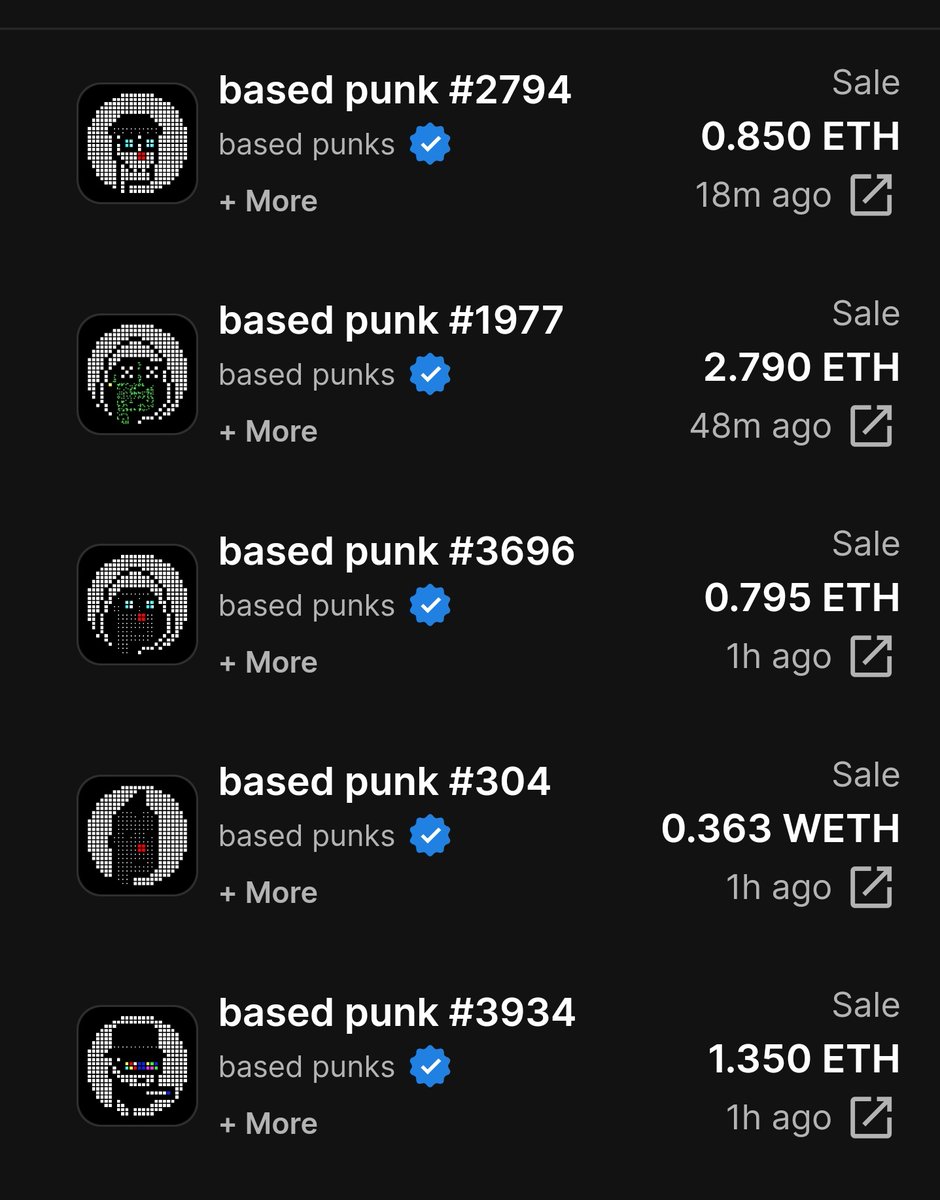 Marty_cFly's tweet photo. 🔵 Last 5 #BasedPunk sales show me where this is going.
During a correcting market :o

Let's Go.
@traf https://t.co/bNrDC7Hrwe