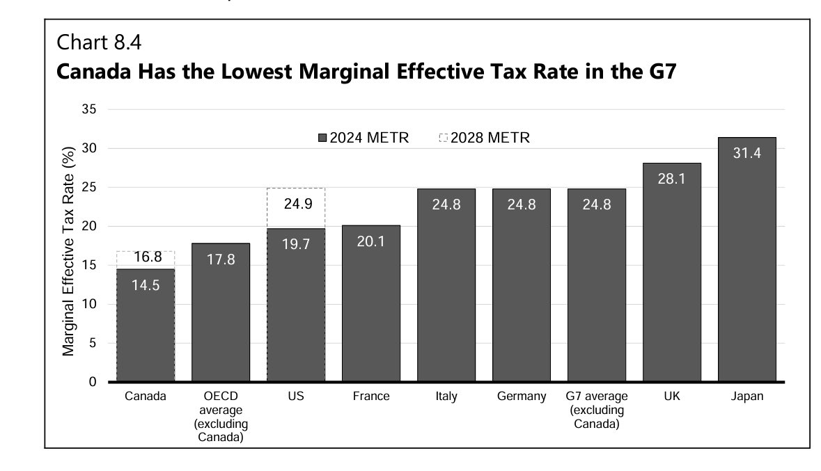 tylermeredith's tweet photo. No

#cdnpol #Budget2024 https://t.co/qchN7ou9NX