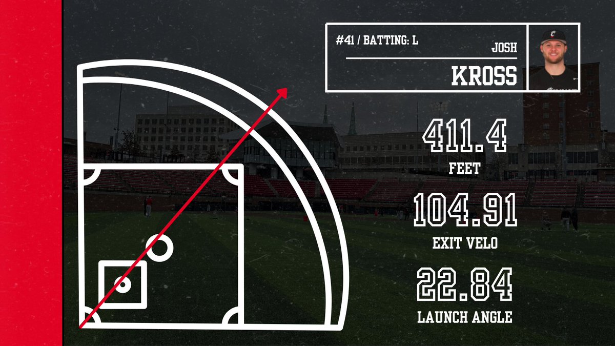 UC Baseball Data tweet media