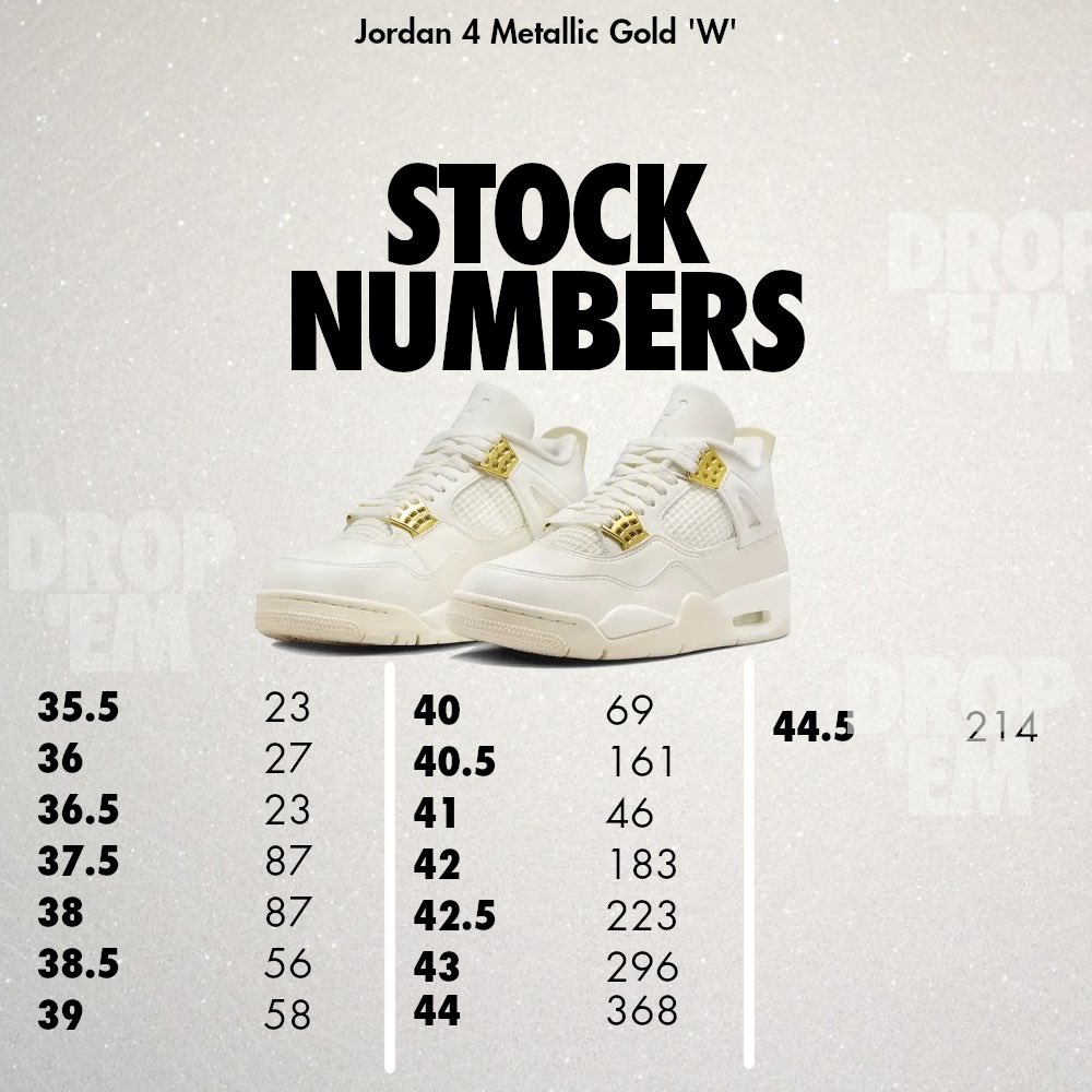 Reminder 🔔 Air Jordan 4 Metallic Gold (W) restock today at 10:00. Below is a stock photo. leave a follow for more information 🪭