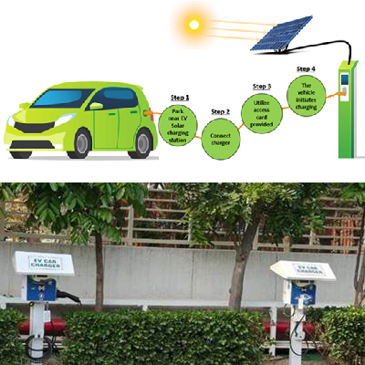 DS Group Steps Up Sustainability with Solar-Powered EV Charging Stations for Employees..
thepeoplemanagement.com/ds-group-steps…
#employees #Sustainability #CSR #csrheads #CEO #ManagingDirector