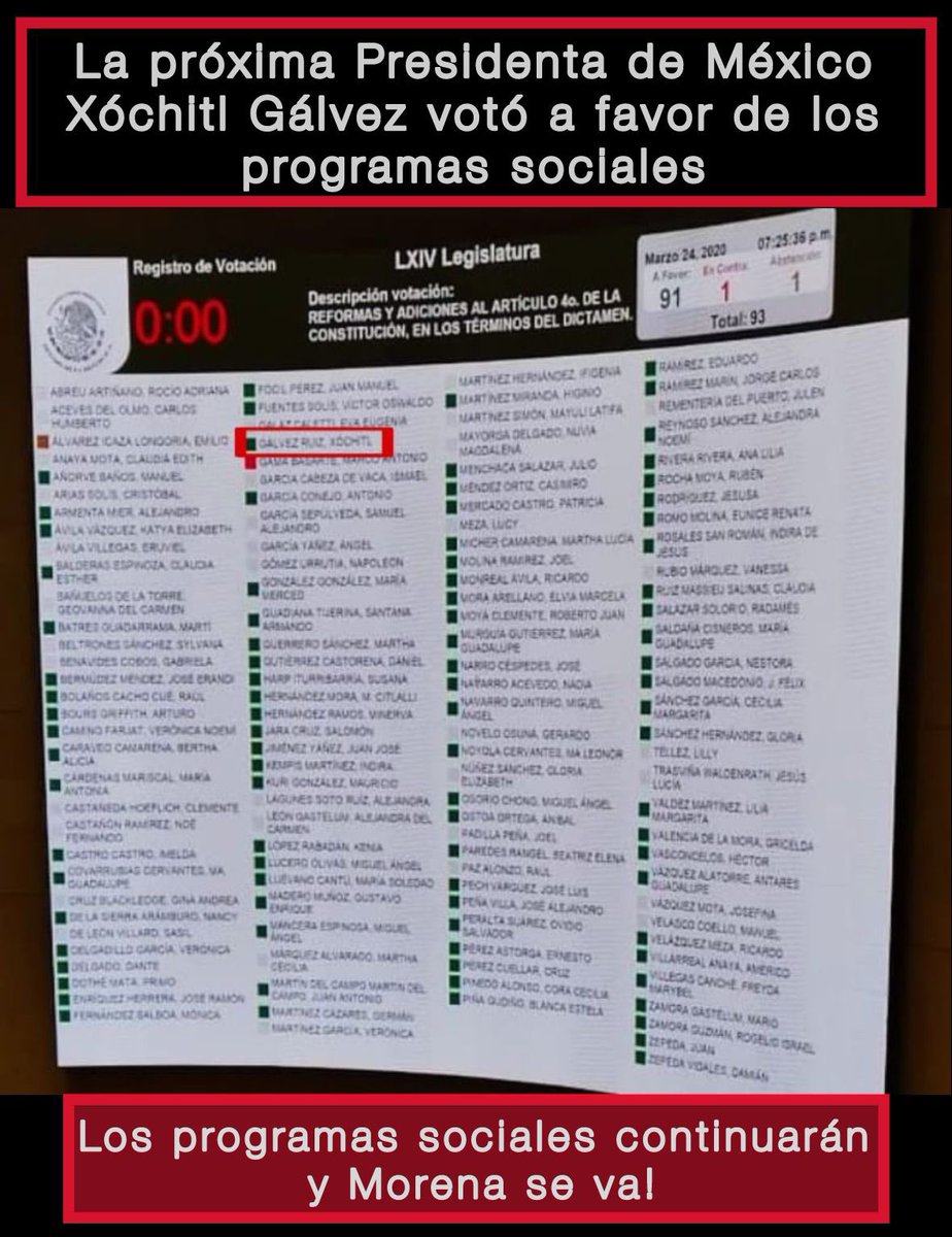 Aquí el voto de @XochitlGalvez A FAVOR DE LOS PROGRAMAS SOCIALES: Cuando Xóchitl Gálvez sea Presidenta de México habrá Programas Sociales y también Seguridad y Salud. Este 2 de junio vota PAN, PRI o PRD: Ve y comparte 🫶🏼:
