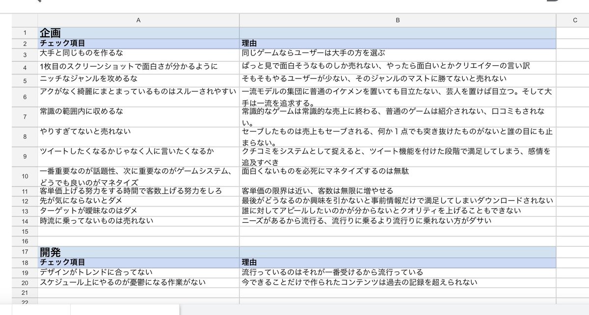 僕は100本以上自作ゲームをストアに出してるんですが、その中には全く売れなかったゲームも多数あります 売れなかった時は理由を分析してメモに残してました、そのメモがまだ残ってたので共有します 外す度に自分にキレながら書いてたので口が悪いのは気にしないでください笑