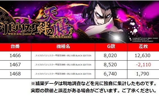 5月12日(日) ぱちタウン厳選PS調査員来店🟥 🚩兵庫県 ➡ビッグアップル