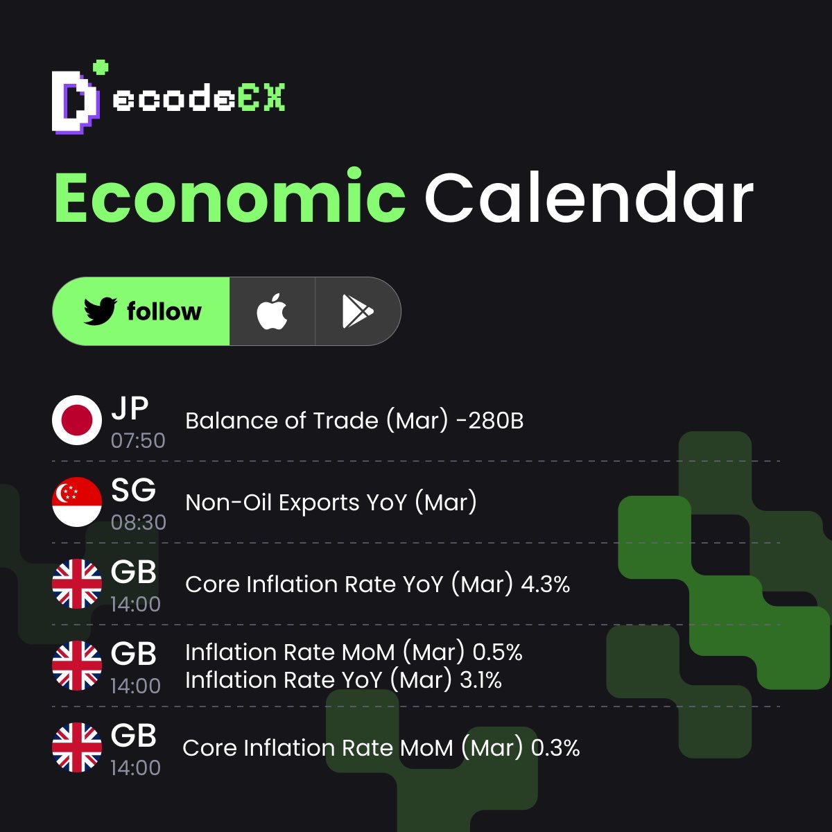📅📈 Daily Economic Calendar 🌐💼

Stay updated with today's key economic events:
Stay informed and ahead of the market! 📊📉 

#EconomicCalendar #MarketNews #FinancialMarkets #ForexMarket #Forexsignal #forexstrategy #forextrader