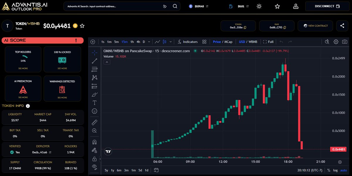Yoitsz01's tweet photo. Feels bad man whomever invested in $OMNI

Guess the scammers realized we caught them and decided to rug this $token stat 💀

About 2k investors got rekt 🙈

#AdvantisAI made it crystal clear this one would rug

Be safe and use https://t.co/H9pdM55228 to avoid scams in crypto ✅ https://t.co/27NIPOd9Yc