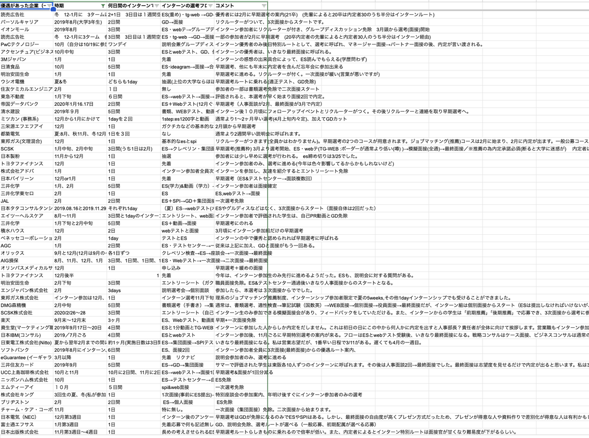 f_shukatsu25's tweet photo. 【内定直結インターン超超超超超まとめ】

多分100社以上あります。エントリー企業の選定にどうぞ https://t.co/ByTHdHIZrz