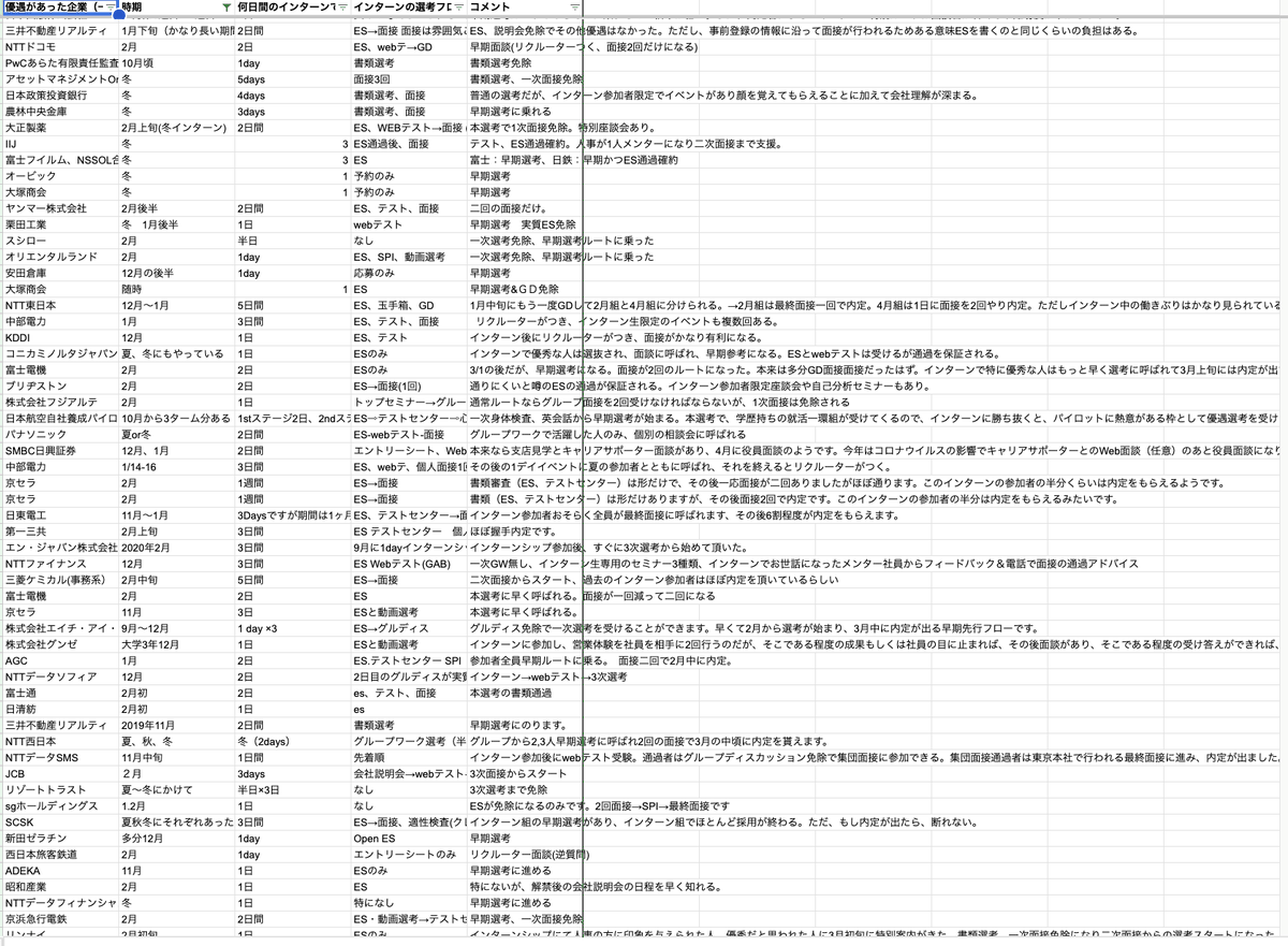 f_shukatsu25's tweet photo. 【内定直結インターン超超超超超まとめ】

多分100社以上あります。エントリー企業の選定にどうぞ https://t.co/ByTHdHIZrz