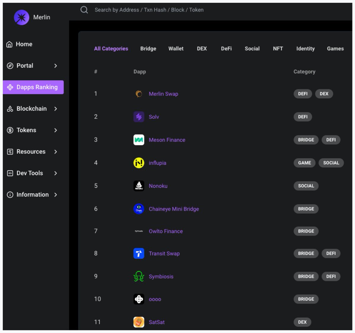 Also, STST is listed in @MerlinLayer2's dApp ecosystem! Check here🍟➡️scan.merlinchain.io/dapps We're posied to innovate and take on new adventure with Merlin Chain!