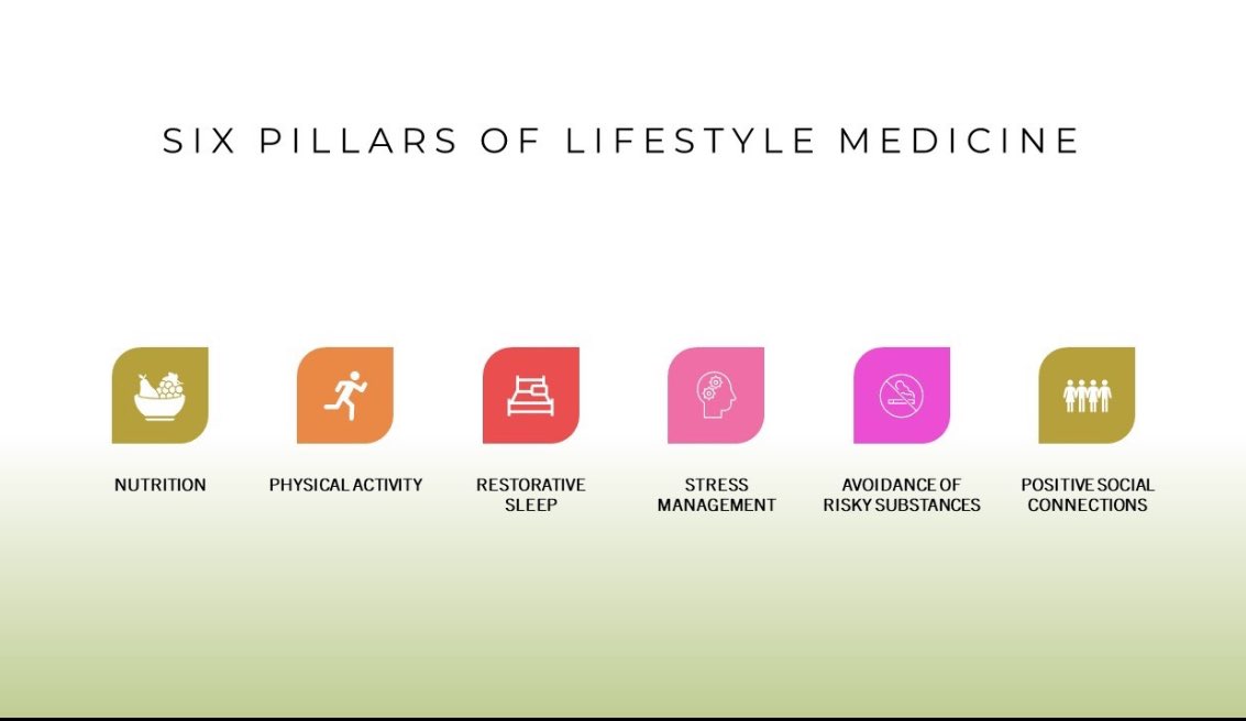 #lifestylemedicine
#Restorative #Sleep--the current guidelines recommend 7 - 9 hours of sleep per night--this is one LM bank that is routinely depleted in our daily lives, as we seek to be more productive or more engaged in activities in our waking moments. Sleep debt is truly a