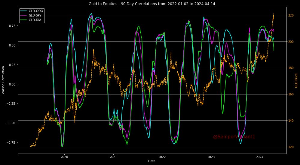 SemperVigilant1's tweet photo. Hickory Dickory Dock
$GLD $SPY
#Gold #SPOOZ https://t.co/LI5DYiEJyE