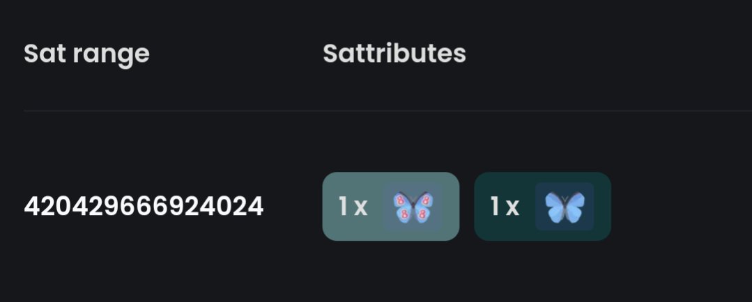 Sequence Pali #420429666924024
BTC Halving Estimated 4/20/24
4th Bitcoin Halving in the 4th month 
Ordinals Og's got stoned🪨🌿
Runes Estimated Launch 4/20/24
4/20🌿💨
#Bitcoin #BitcoinHalving  #runes #raresats #Ordinals