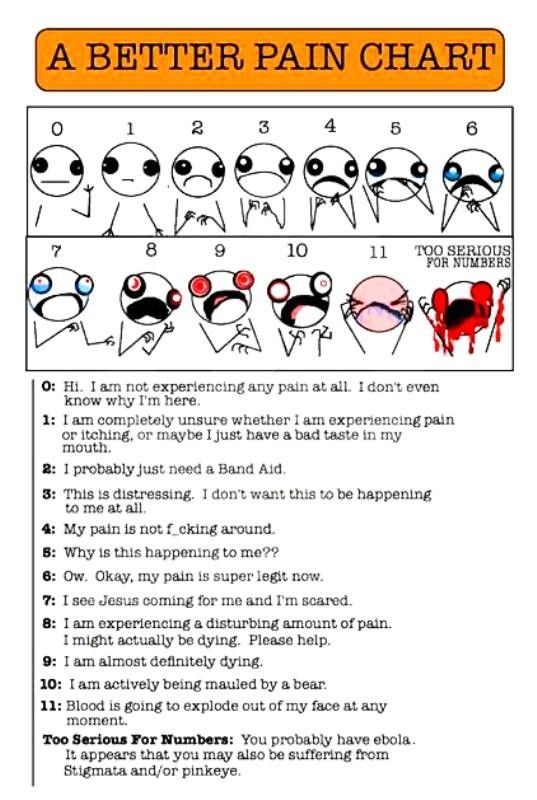 pcmwilliams2's tweet photo. @ThePOTSPostman That people who suffer from chronic pain look as though they are in far less pain than they are actually experiencing. By the time chronic pain sufferers actually exhibit outward signs of pain their level of pain is pretty extreme. 

Assume we're 3 to 5 points higher than we seem https://t.co/G6SRh6YxEn