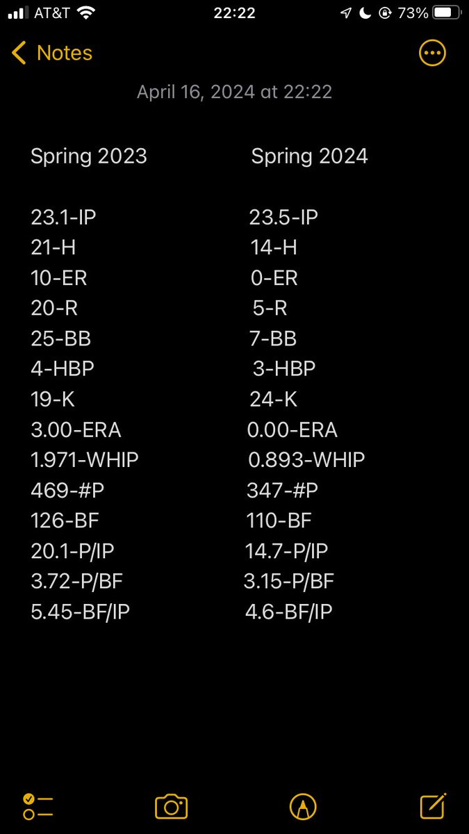 Spring 2023 to 2024 stat comparison! Hard work is paying off! Still got a lot of work to do and looking forward to these last few games and then a great summer with @UnitedBC_USA! @ForneyRecruits #jackrabbitbaseball #AKR @ForneyAthletics @TopPreps #hsbsb #CarpeDiem