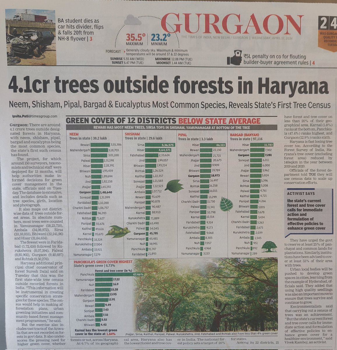 Haryana completes first tree census: Green cover at 6.73%, 4.1 cr trees outside of forest areas @moefcc @SPYadavIFS @pargaien @AP_Climate @debadityo @lifeindia2016 @rahuulchoudhary @SunilHarsana Read the full story here shorturl.at/moMQ5