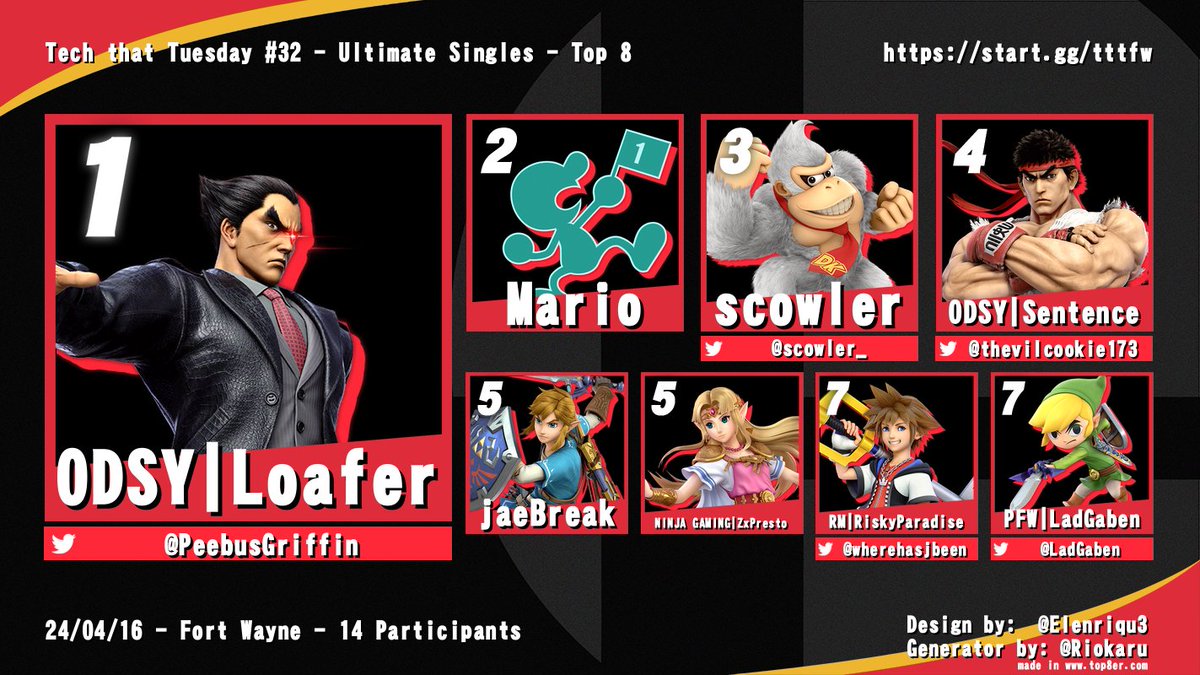 Congratulations to your top 8 from tonight!