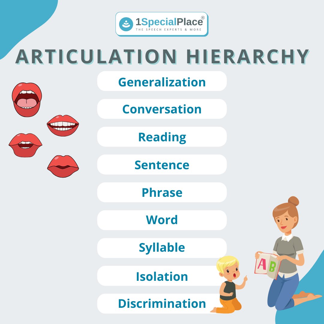 Mastering the art of articulation hierarchy: from big ideas to intricate details, it's all about structuring your thoughts effectively. 

 #CommunicationSkills #Articulation #ClearThinking #Hierarchy #EffectiveCommunication #1SpecialPlace