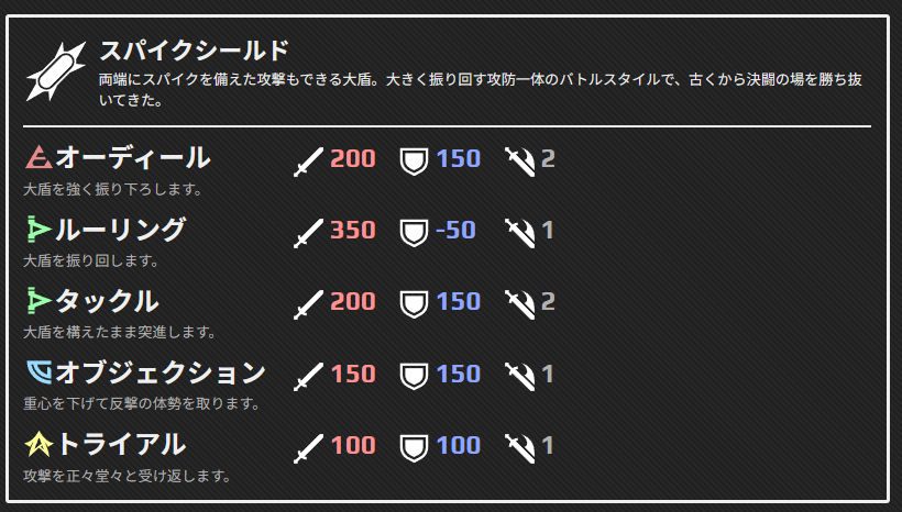 ・新たな武器を追加しました
「デパーチャー(出発)」に相応しい、新たな武器とウェポンマスターを追加いたしました。
(ウェポンマスターの画像は、公開をお楽しみに！)