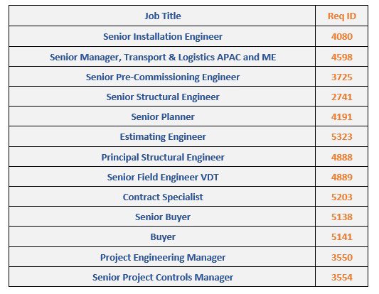Anyone interested ? Ada few vacancy yang open.