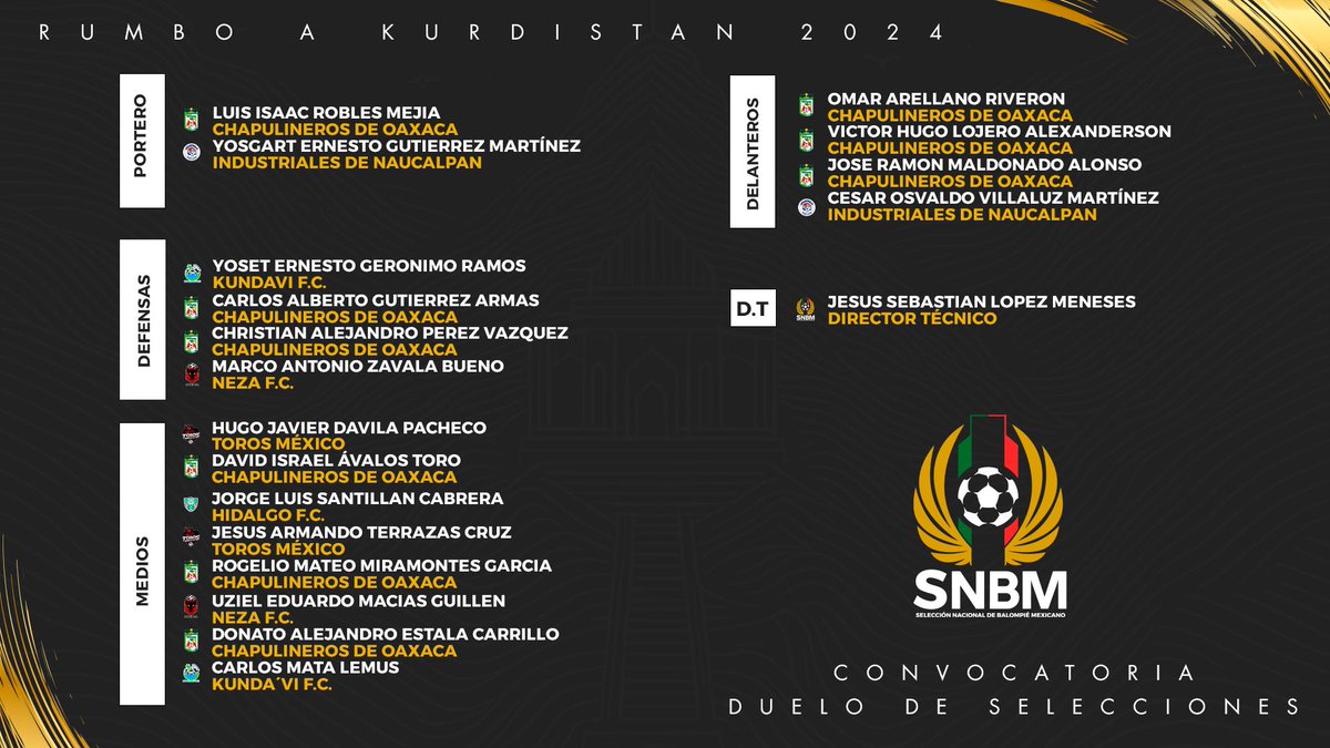 💥 Selección Nacional de Balompié Mexicano 💥

Estos serán los convocados que disputarán el partido contra la Selección LPF el sábado 20 de abril en punto de las 16:30 hrs, en el estadio Independiente M.R.C.I.

#ANBM #SNBM #Convocados #Selección