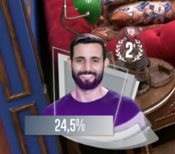 kauareality's tweet photo. O Matteus com 24,05% dos votos e a grila com 14,98% com aquele bando de gente em manaus kkkkkkkkkkk eu vou rir #BBB24 https://t.co/G0eaU3IPYE