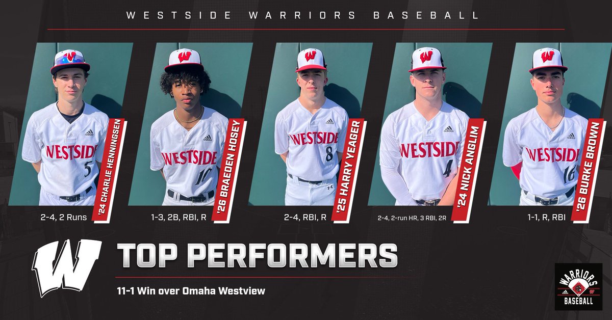 '24 Charlie Henningsen
2-4, 2 R

'26 <a href="/Braeden_Hosey/">Braeden Hosey</a> 
1-3, 2B, RBI, R

'25 <a href="/HarryYeager_4/">Harry Yeager</a> 
2-4, RBI, R

'24 <a href="/NickAnglim/">Nick Anglim</a> 
2-4, 3 RBI, 2R - 2-Run HR in 5th Inning

'26 <a href="/BurkeBrown34/">Burke Brown</a> 
1-1, R, RBI