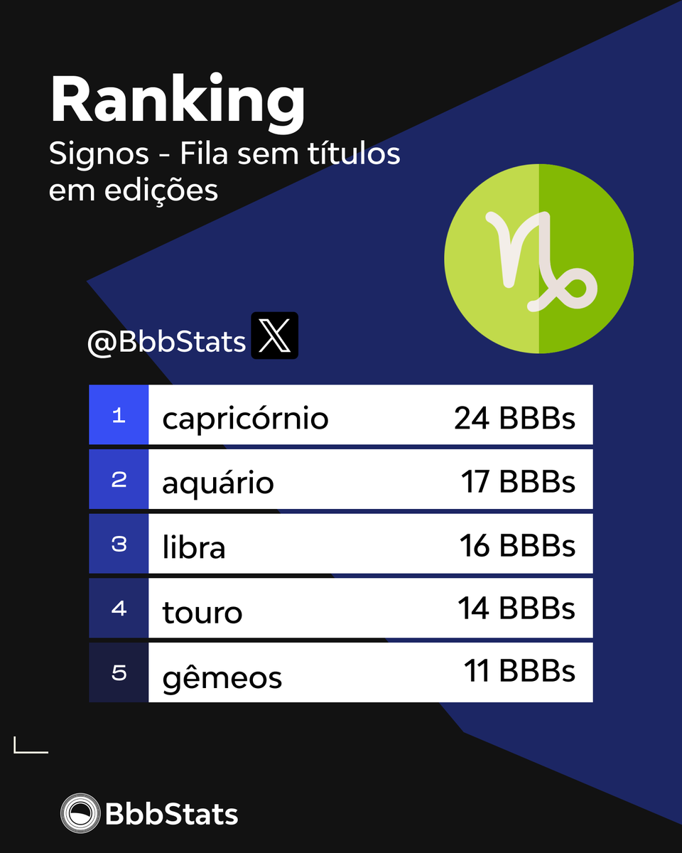 BBB Stats (@BbbStats) / Posts / X