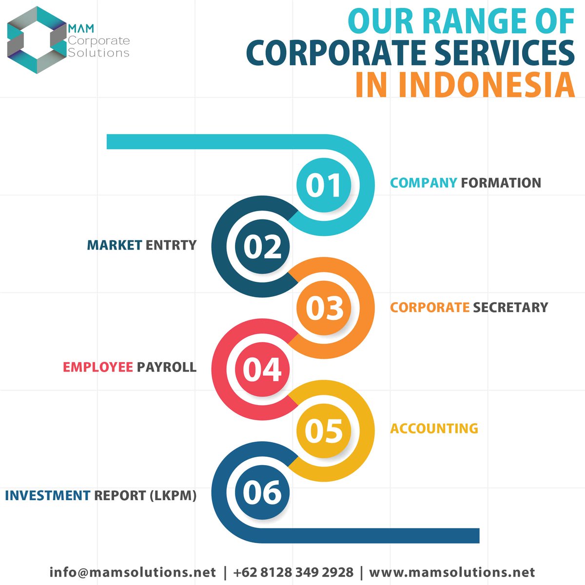 🔗 Read the full article: zurl.co/tA7i 

#corporateservices #EOR #companyformation #payroll #LKPM #business #Indonesi
