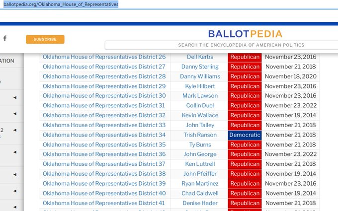 Resident_NEOK's tweet photo. A thread on some Oklahoma House &amp; Senate Districts

#OKHD34 Payne County Oklahoma.

This is a State HOUSE District that Republicans outnumber Democrats but are represented by a Democrat. 

Ranson https://t.co/XdyTcOAzBu