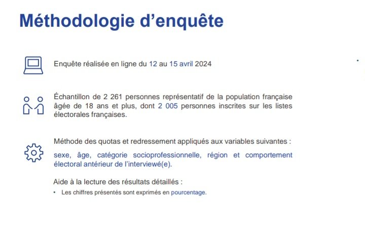 Un compte Twitter possède le sondage @harrisint_fr , il y a 10h ( le 16 avril) alors que l enquête a fini le 15 avril. Ça s appelle une grande rapidité dans la remontée d informations 😂 A signaler gluglu augmente de 2% en ...4 jours ( la dernière enquête a fini le 08 avril...)