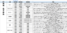 syukatsu_king_'s tweet photo. 今回は
機械・電子部品業界主要企業の面接質問集を配布
今回面接質問集に掲載している企業には
・ソニー
・パナソニック
・デンソー
・三菱電機
・富士通
・東芝
・富士フイルム
があるよ

それぞれの新卒採用マイページは以下の通り
・ソニー
https://t.co/TnDYXJ2Uvt
・パナソニック
https://t.co/nV1kvGvOhZ
・デンソー
https://t.co/7jZbL3MFQy
・三菱電機
https://t.co/4xohjaNamM
・富士通
https://t.co/Py7mAx9S9W
・東芝
https://t.co/DVkRyabNws
・富士フイルム
https://t.co/zY31rUlZUz

ーーーーーーーーーーーーーーーーーーー
受け取り方法
①フォロー&RT
②リプライで返信
③DMで「機械・電子部品」と送る
ーーーーーーーーーーーーーーーーーーー