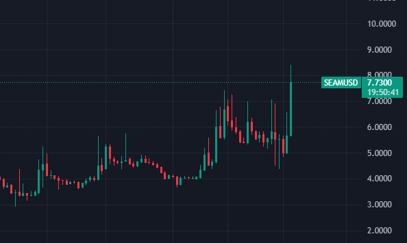 Kaisenview's tweet photo. Bộ 3 defi native trên #Base trong trận bão này của market:
- $AERO hàng DEX khỏe, giữ giá ổn
- $SEAM hàng Lending cũng khỏe không kém, ngược sóng ngược bão, sáng nay pump nhẹ 50%.
- #intentX hàng Perp dex - chờ ra token mình sẽ đấm mạnh.

Hàng native trên #base chain, hàng trend từ coinbase mùa này không thể xem nhẹ được, trong khi sóng defi summer đang chờ chực trước mắt.

Market crypto càng ngày càng rộng, muốn chơi hết ăn đủ là không thể, dàn trải sức ra thì mình thấy hiệu suất sẽ không cao. 
Vậy nên từ giờ đến hết chu kỳ mình chỉ tập trung phần lớn vào đống keyword tối qua viết xàm xàm, nên công chuyện lớn thì chưa biết, còn nên công chuyện vừa vừa thì tới hiện tại đã thấy rõ rồi.