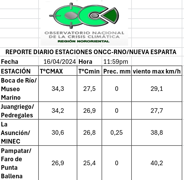 #16Abr #reporte #ONCC