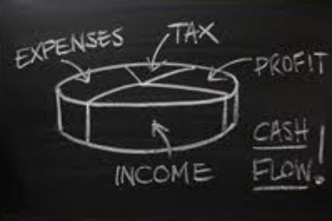 Propel your business forward with our dynamic financial services! We specialize in cost management, profitability investment planning, budget optimization, cash flow analysis and strategic planning to drive profitability and growth. Start a journey to financial excellence today