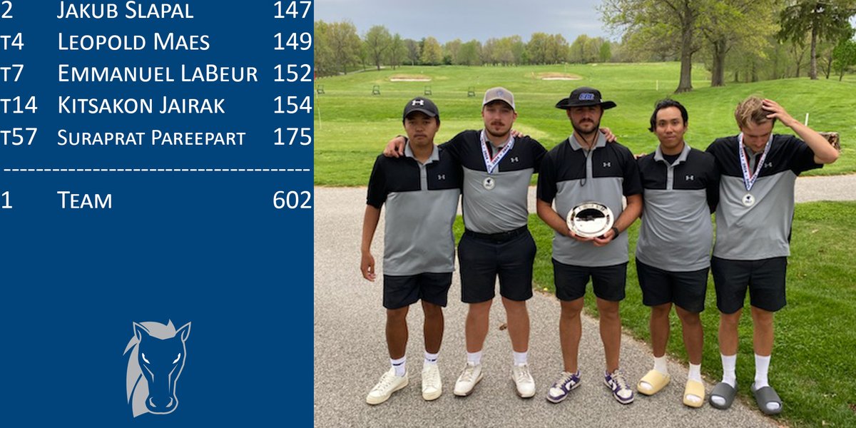 #MustangsWin! Men's Golf wins their second title this spring, shooting a final round 299 to win the Missouri Baptist Invitational by four strokes! #leadthestampede #wearecbc