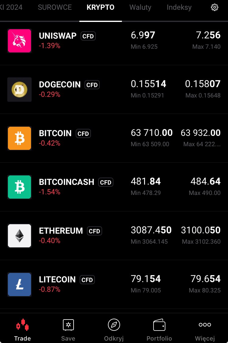 AnalizyD's tweet photo. #przedSesja 📊📉📈 17.04
#surowce 🔴
#indeksy 🟢
#waluty 🔄
#kryptowaluty 🔴
#GOLD 2.382$🔴
#BTC 63.932$🔴
#ropa 89,5$🔴
#usdpln 4,10zł🟢
#US100 17.928 pkt 🟢
#Azja
#JAP225 -0,3%🔴
#CH50 -0,07%🔴
Indeks Fear&Greed 38⬆️ https://t.co/4xRTqgYPPD
