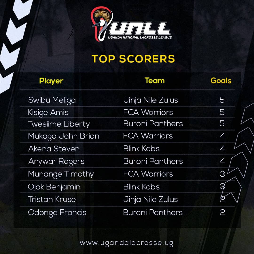 As a coach player, I have had the opportunity to help teach and mentor young players who are just starting out in the sport. It has been incredibly rewarding to see these players develop and grow over the course of the season.