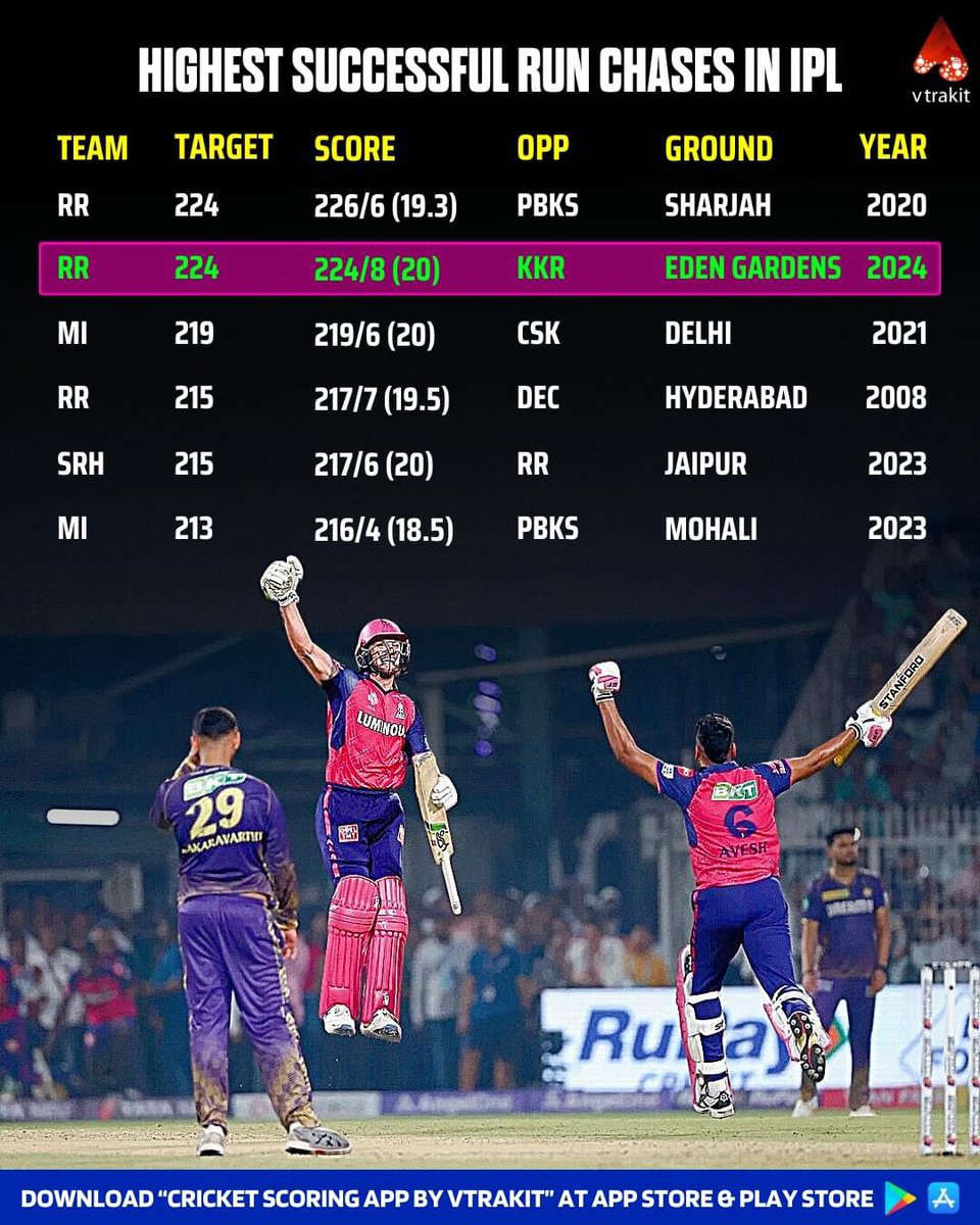 Vs Csk Srh Scores In Ipl 2021 Sunrisers Hyderabad Cricket Match
