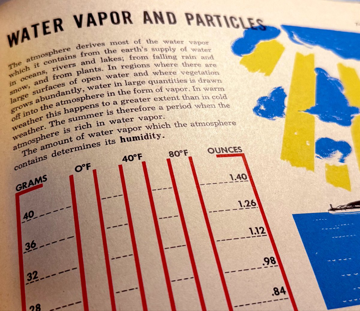 I just used a 1940’s-era @CivilAirPatrol Cadet handbook to help my 6th grader out with his #Science homework. (He’s learning about the atmosphere)

The Office of Civil Defense really got their money’s worth out of this outfit. #goflyCAP
