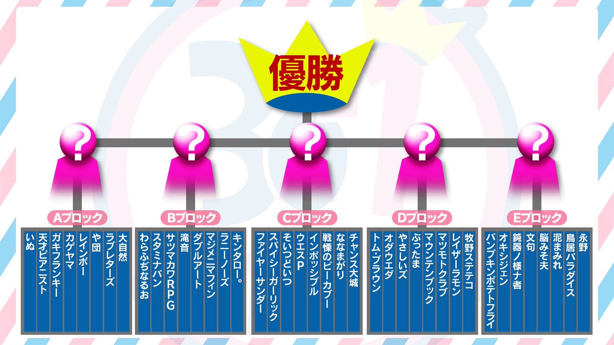 今夜22:00〜『水曜日のダウンタウン』は30秒のネタ尺で競う…年一恒例のお笑い賞レース「30-1グランプリ」です。今年の審査員は、千原ジュニア、くっきー！、富澤たけし、粗品、バカリズム。